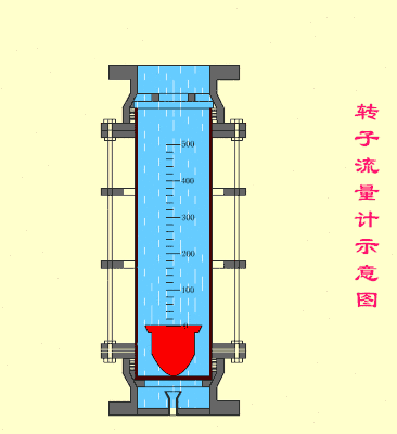 轉(zhuǎn)子流量計