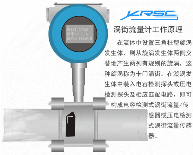 渦街流量計
