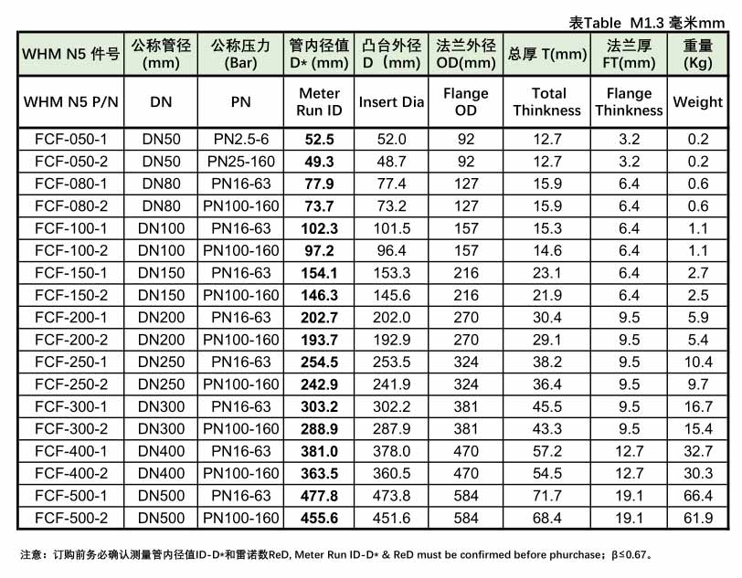 flow-conditioner_3-1 flow-conditioner_3-1